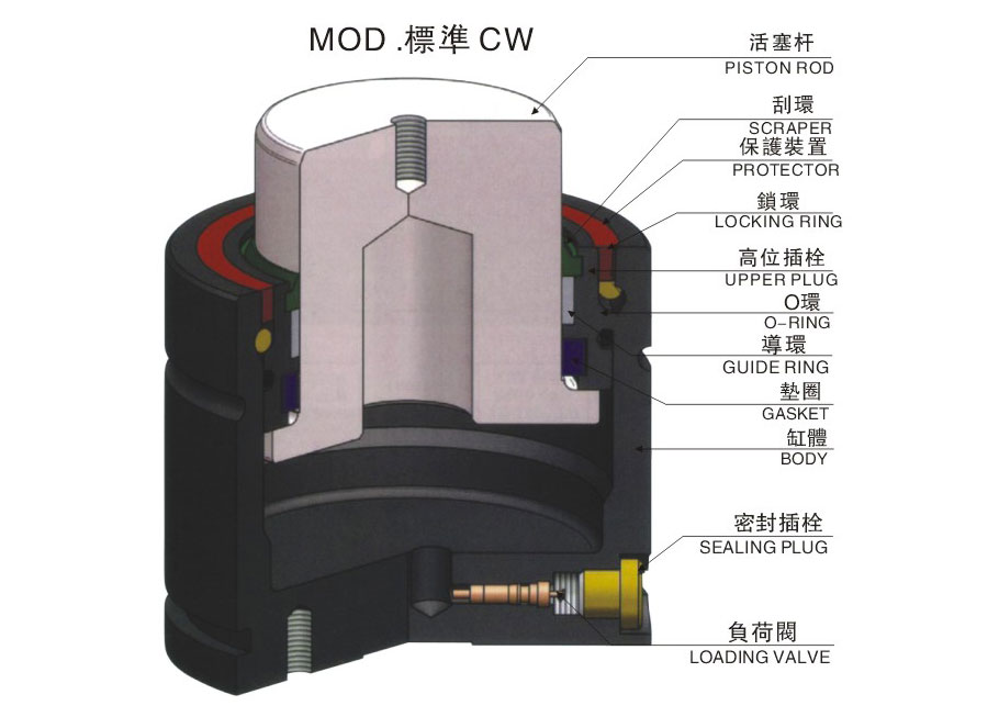 One-Shot Ejection Mechanism For Injection Molding