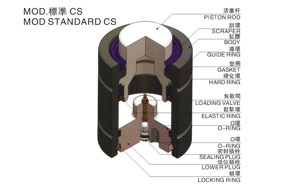 Parts Of The Injection Mold