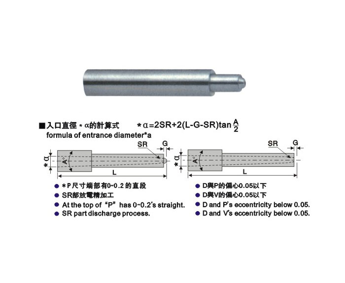 Point Sprue Bushing